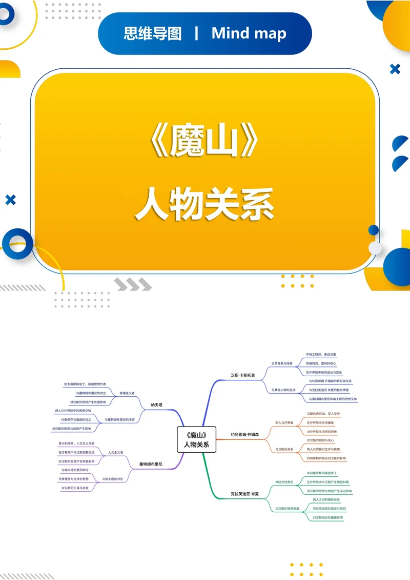 《魔山》人物关系思维导图