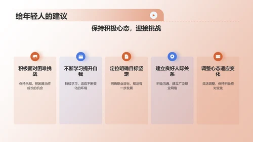 橙色职业生涯人物访谈PPT模板