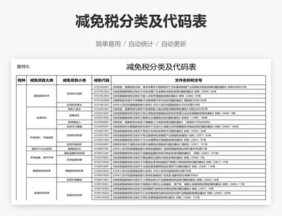 减免税分类及代码表