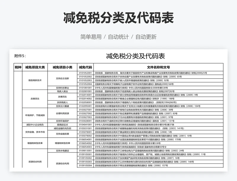 减免税分类及代码表