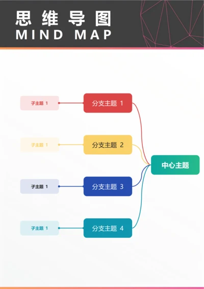 思维导图(总结陈述向左逻辑图四)