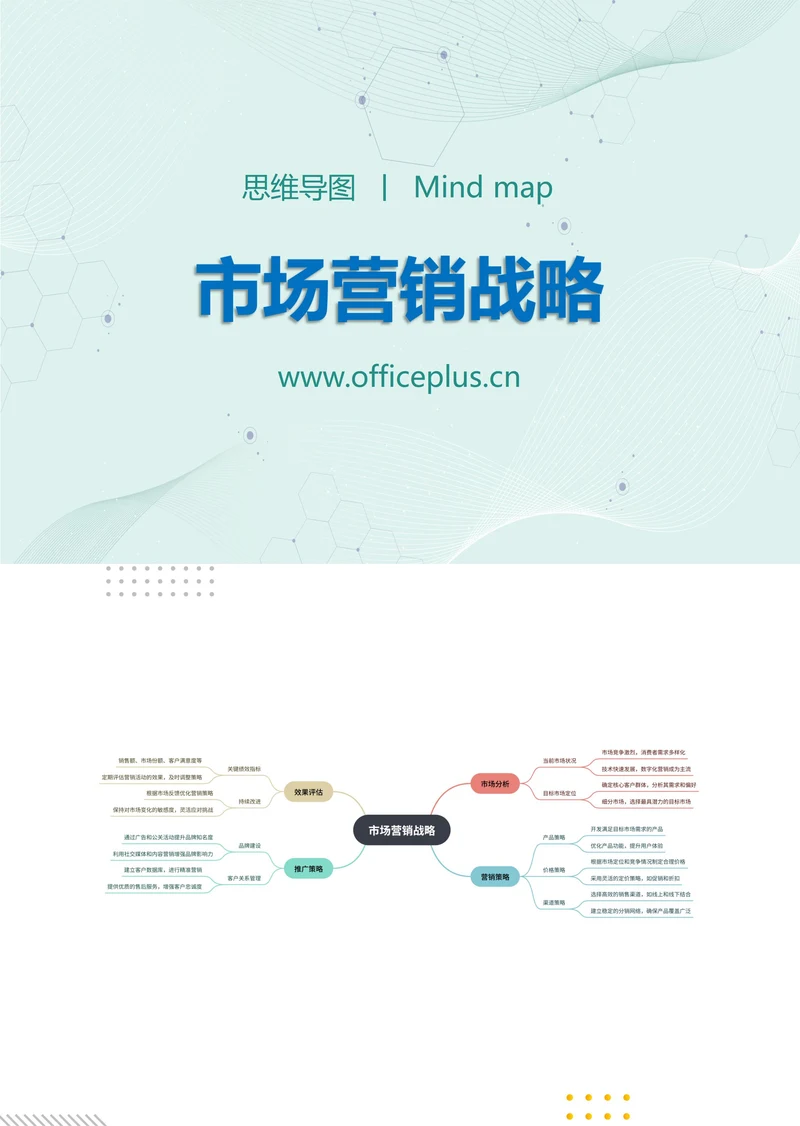 市场营销战略知识分享思维导图