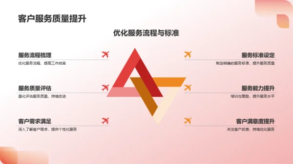 红色渐变年度营销总结PPT模板