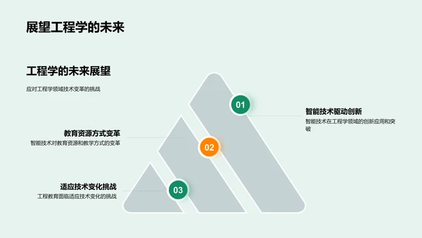 工程教育创新趋势PPT模板