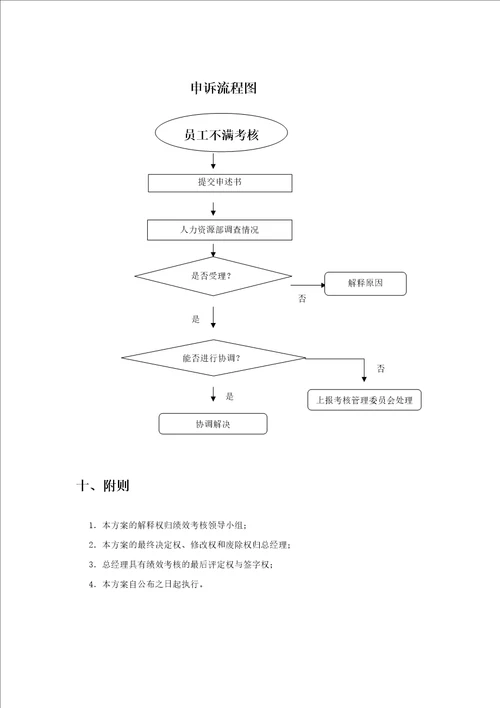 基金公司绩效考核方案