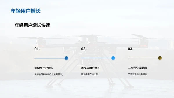新媒体传媒行业的发展趋势