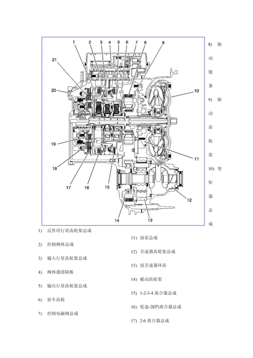 通用汽车变速箱培训手册.docx