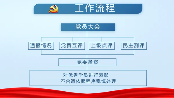 蓝色党支部年终述职报告学习教育PPT