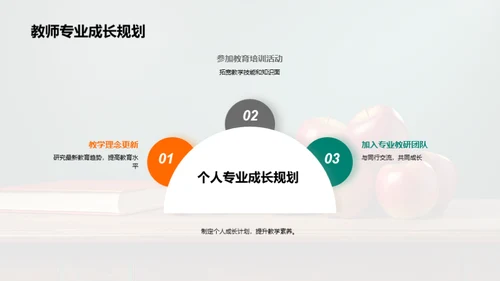 教学管理之精进路