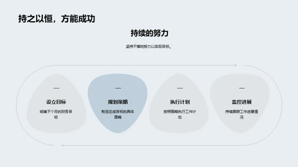 会计策略实践导航