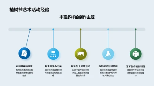 艺术映射自然