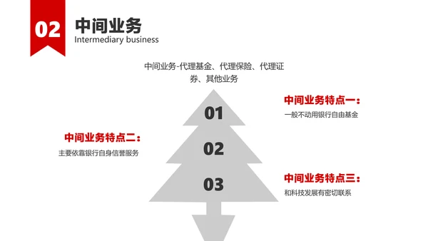 红白色简约风金融银行产品培训