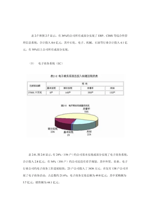 我国企业信息化建设现状调查汇总报告.docx