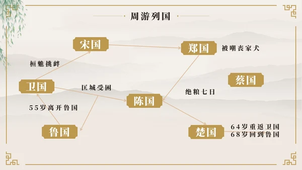 中国风至圣先生孔子中国人物历史介绍PPT模板