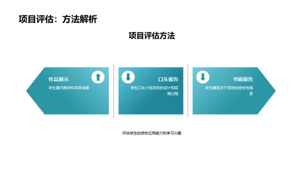 跨学科教学策略探究