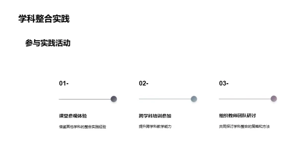 走进学科整合