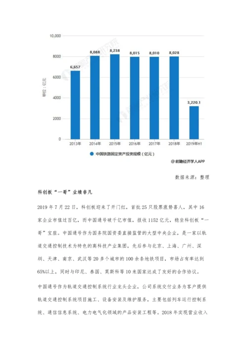 中国铁路行业市场分析国家政策赋能助推产业发展-科创板一哥业绩非凡.docx