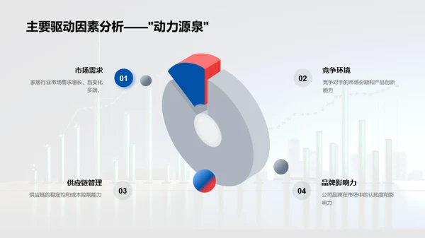 家居行业年度回顾与展望