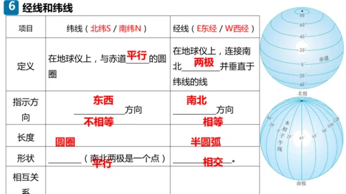 期末总复习：读图填图突破（课件59张）-2024-2025学年第一学期人教版七年级地理