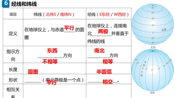 期末总复习：读图填图突破（课件59张）-2024-2025学年第一学期人教版七年级地理