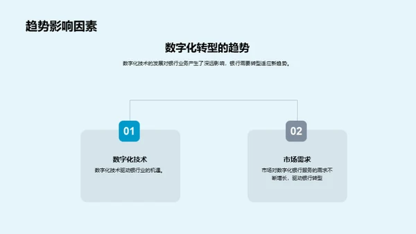 银行业数字化新征程