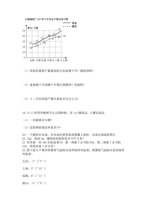 小升初数学应用题50道（综合卷）.docx