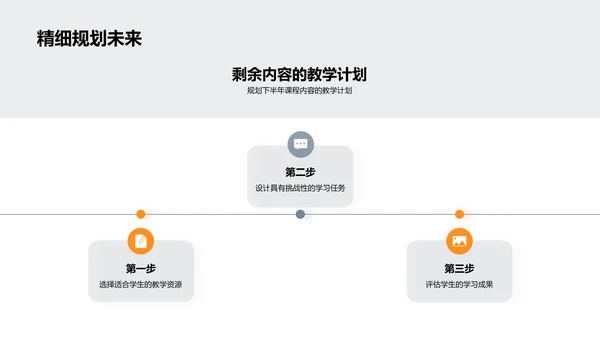 教学成果与展望