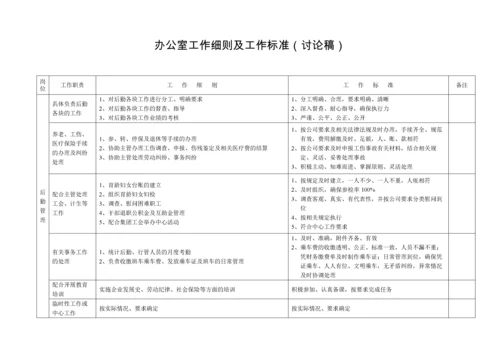 办公室工作细则及工作标准（表）.docx