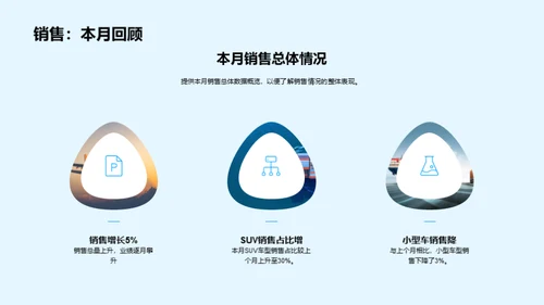 汽车销售月度研究