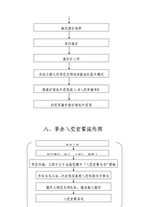 发展党员工作程序标准流程图及释义完整版入党材料.docx