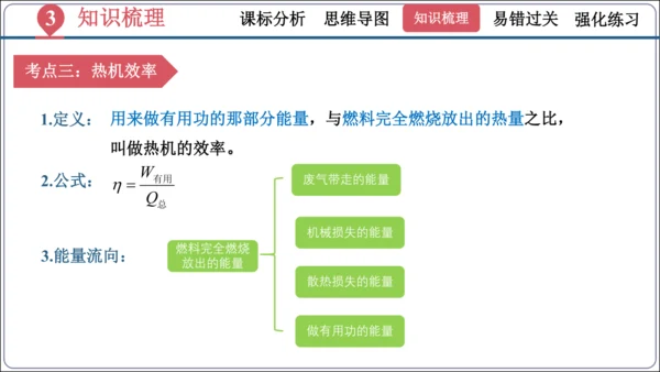 第十四章《内能的利用》（单元复习课件）【2024秋人教九全物理高效完全备课】（27页ppt）