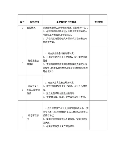 建筑施工安全生产自查自纠检查表