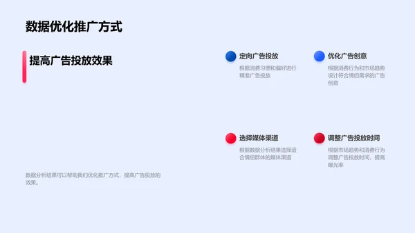 七夕消费行为报告PPT模板