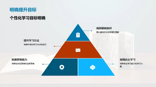 探索学习成长之旅