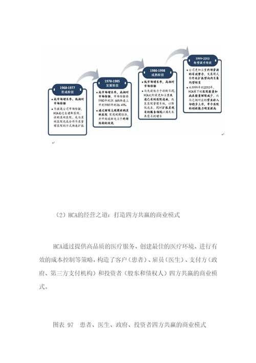 美国医院私有化、集团化发展模式及启示研究分析医疗控费