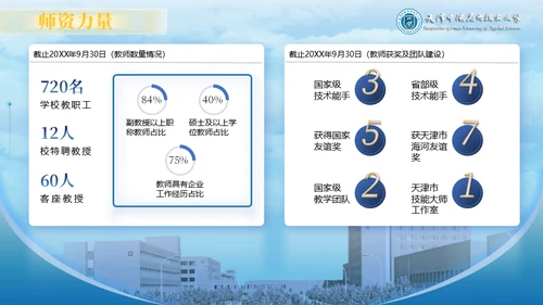 天津中德应用技术大学通用PPT模板
