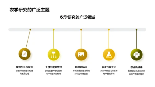 农学理论与实践探索