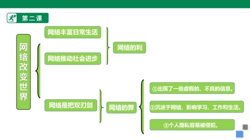 第一单元 走进社会生活  复习课件 (共31张PPT)