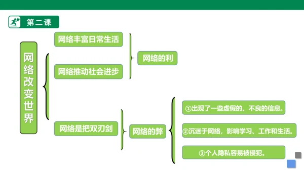 第一单元 走进社会生活  复习课件 (共31张PPT)
