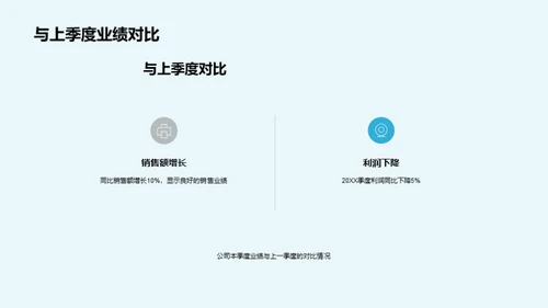 家居业务季度评估