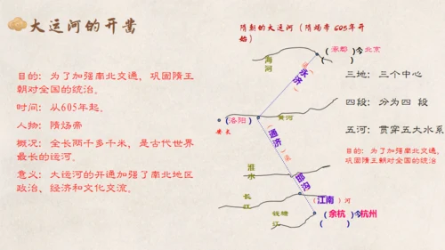 统一与灭亡教学课件通用PPT模板