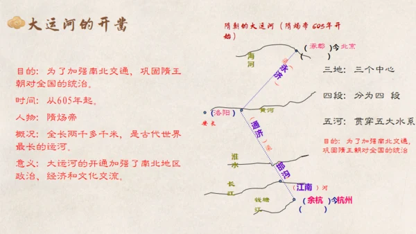 统一与灭亡教学课件通用PPT模板