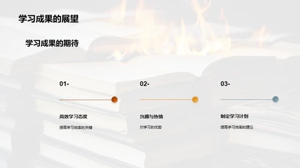 燃热你的学习热情