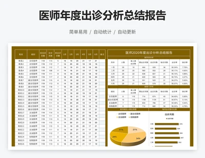 医师年度出诊分析总结报告