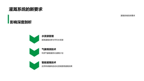 气候变化冲击农业PPT模板