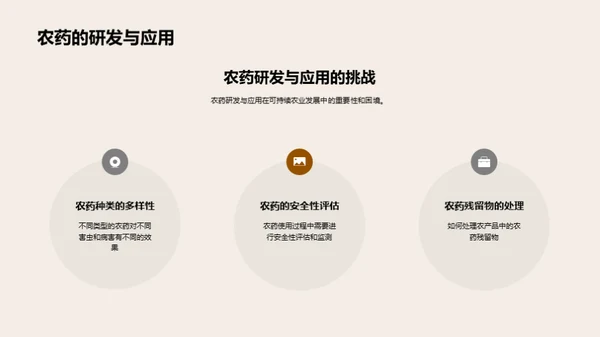 农业化学驱动的可持续农业