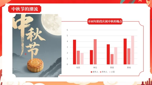 红色中国风风格中秋节介绍PPT模板
