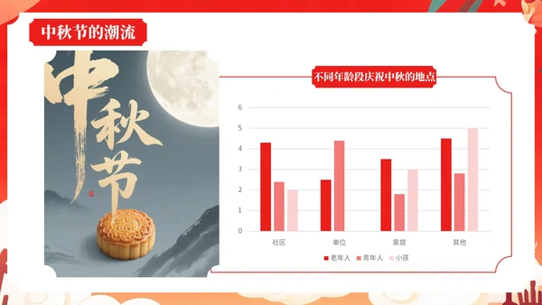 红色中国风风格中秋节介绍PPT模板