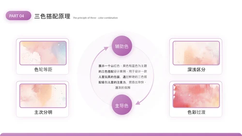 紫色商务风美术课件PPT