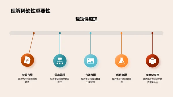 经济学入门导读